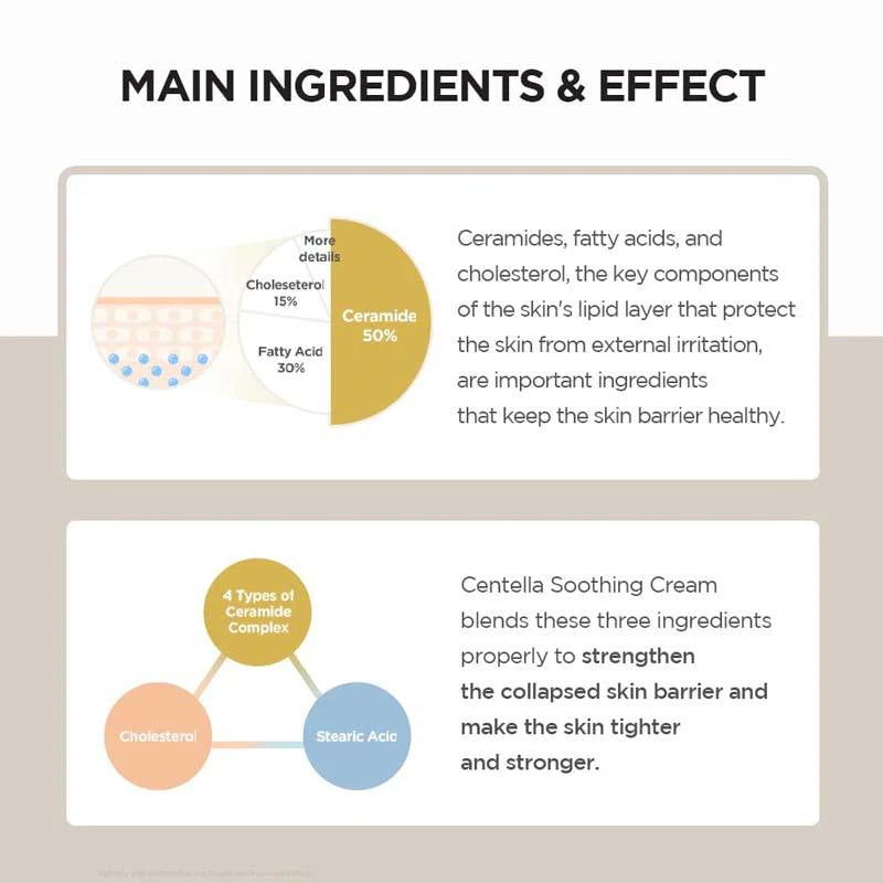 SKIN 1004 - Madagascar Centella Soothing Cream 75ml